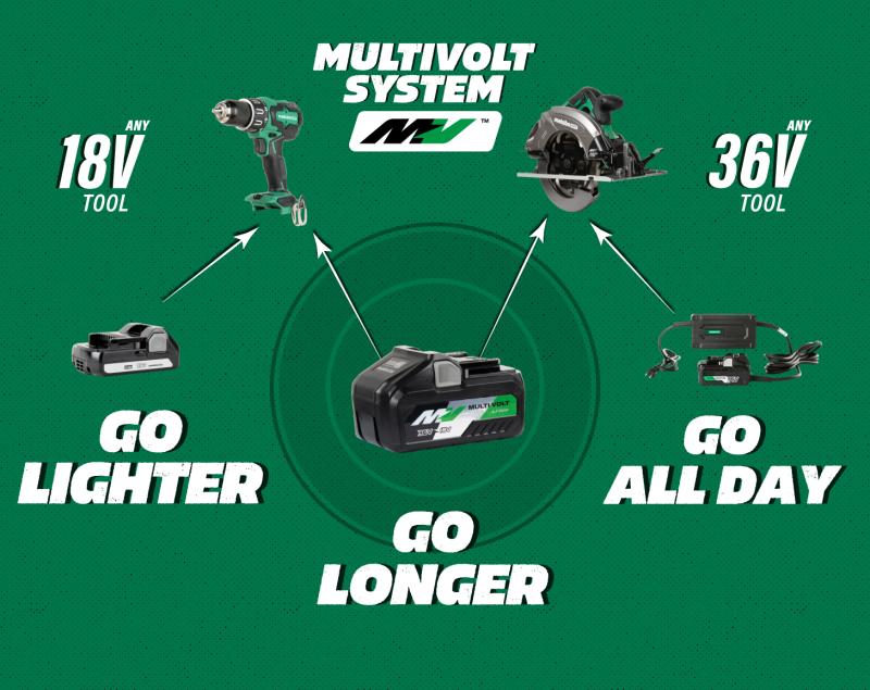 Metabo hpt outlet 36v battery